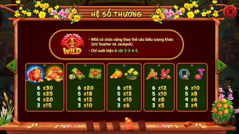 Nghiên cứu kỹ biểu tượng 