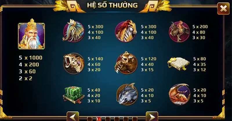 Quan sát sự xuất hiện các biểu tượng 